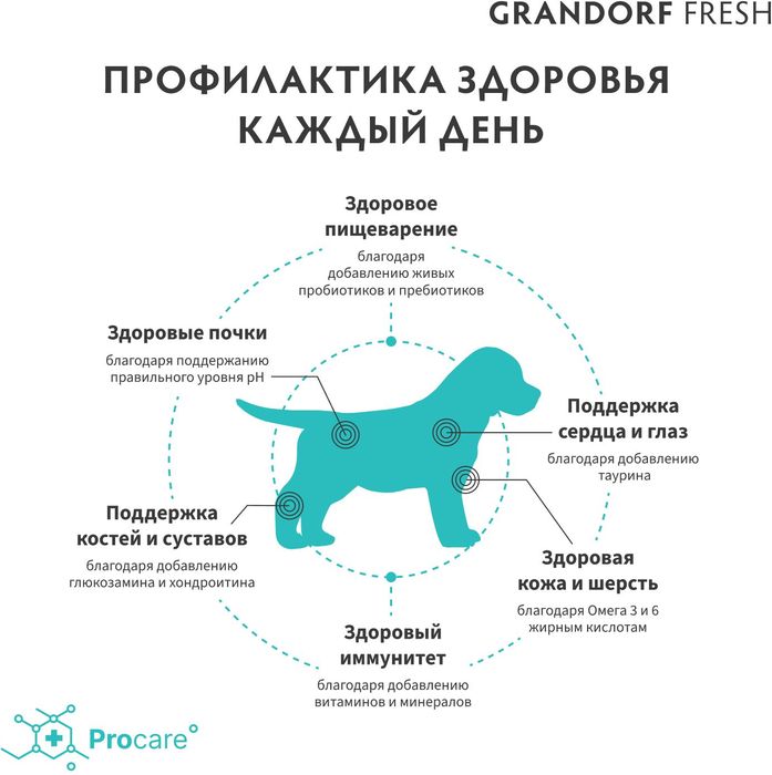 Grandorf Fresh корм для щенков, беззерновой, с живыми пробиотиками, свежее мясо ягненка с бататом