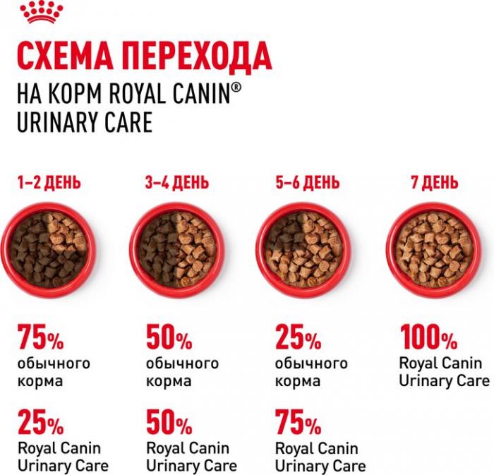 Royal Canin Urinary Care влажный корм для кошек, для поддержания здоровья мочевыделительной системы, мелкие кусочки в соусе