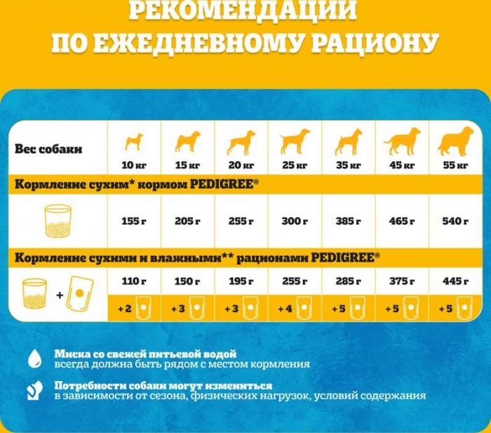 Pedigree влажный корм для собак с говядиной и ягненком