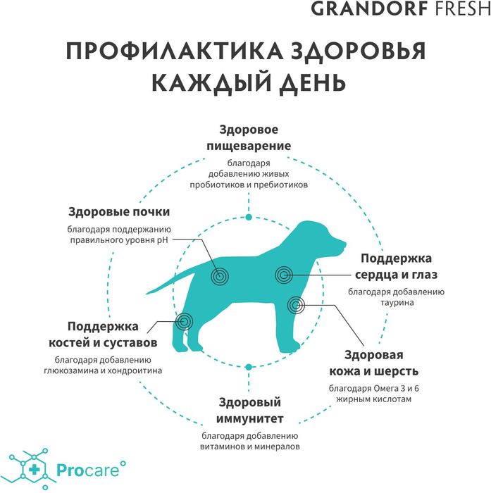 Grandorf Fresh корм для юниоров средних и крупных пород, беззерновой, с живыми пробиотиками, свежее мясо ягненка с бататом
