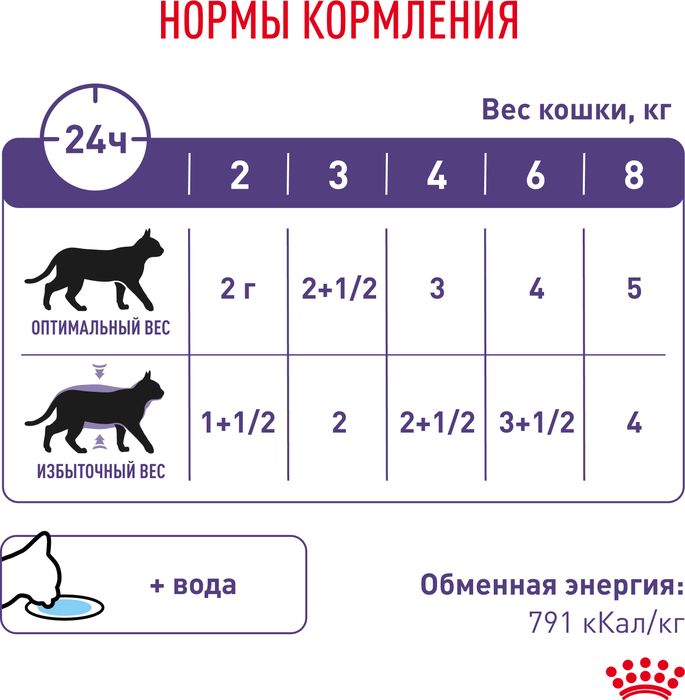 Royal Canin Neutered Balance влажный корм для стерилизованных кошек, склонных к набору веса, мелкие кусочки в соусе