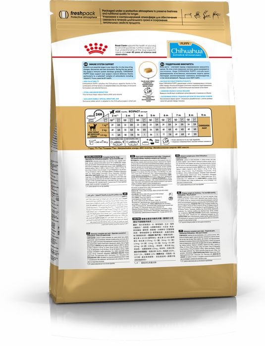 Royal Canin Chihuahua Junior сухой корм для щенков породы чихуахуа от 2 до 8 месяцев