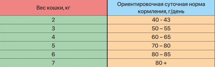 Zillii Sterilized/Light корм для стерилизованных кошек и при избыточном весе, индейка с ягненком
