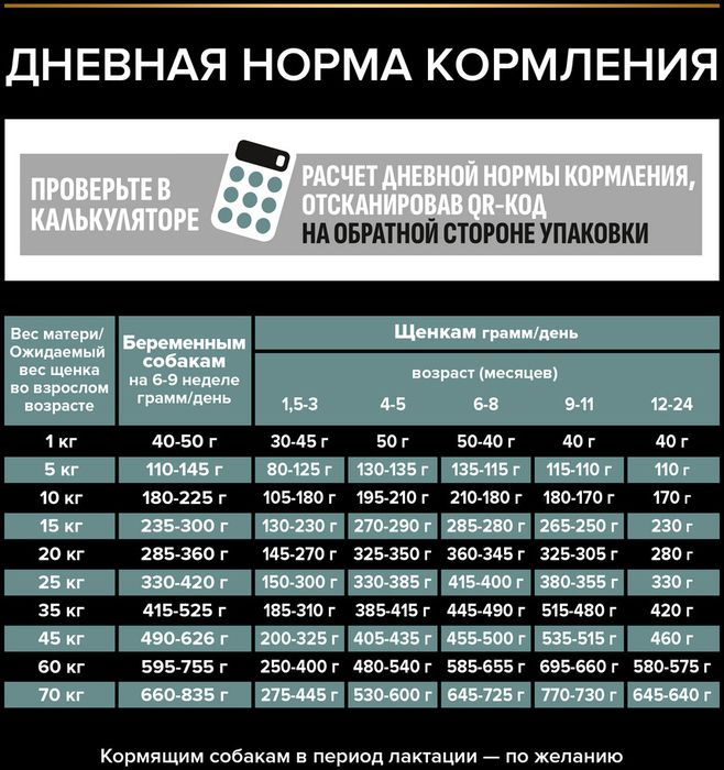 Сухой корм Pro Plan® Sensitive Digestion для щенков средних пород с чувствительным пищеварением, с высоким содержанием ягненка