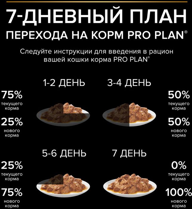 Влажный корм Pro Plan® Sterilised Maintenance для взрослых стерилизованных кошек, с уткой в соусе, с курицей в соусе
